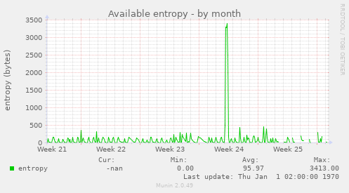 Available entropy