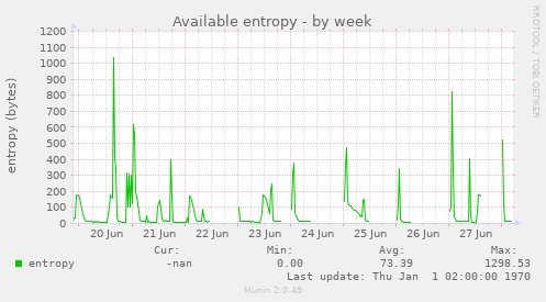 Available entropy